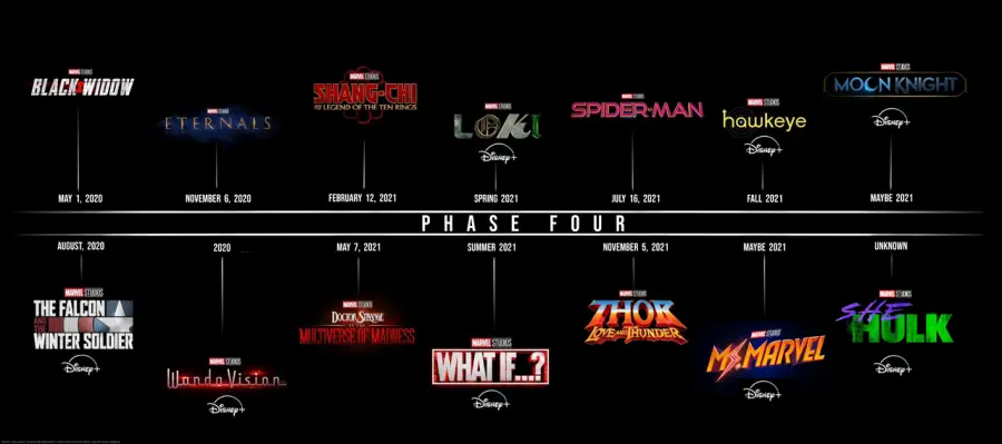 Marvel: perché la Fase 4 del MCU non ha funzionato?