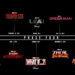 Marvel: perché la Fase 4 del MCU non ha funzionato?